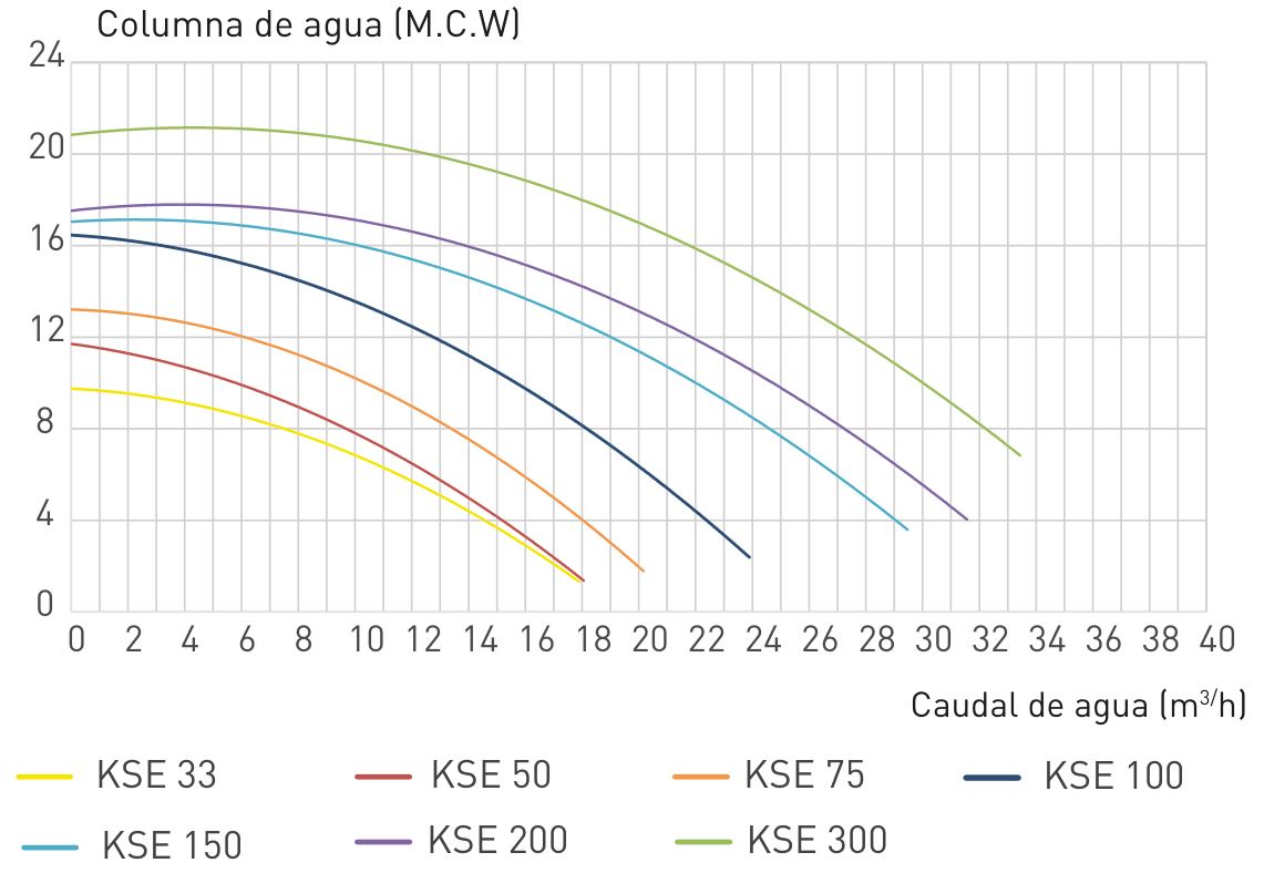 Kripsol KS 150 230 V