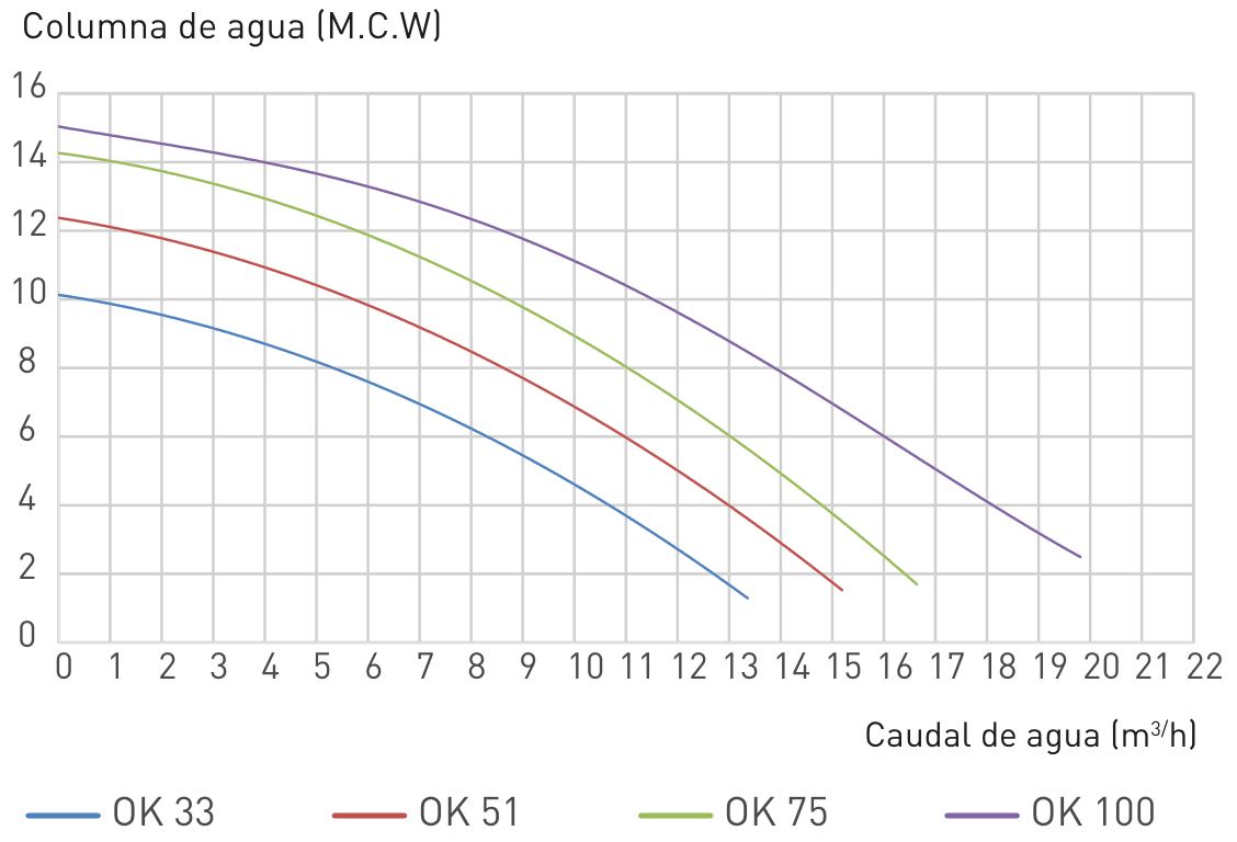 Kripsol  Ondina OK 51 230 V