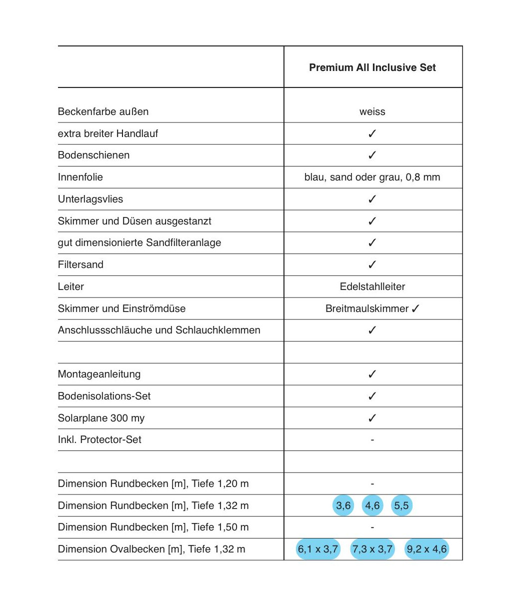 Stahlwandpools Übersicht